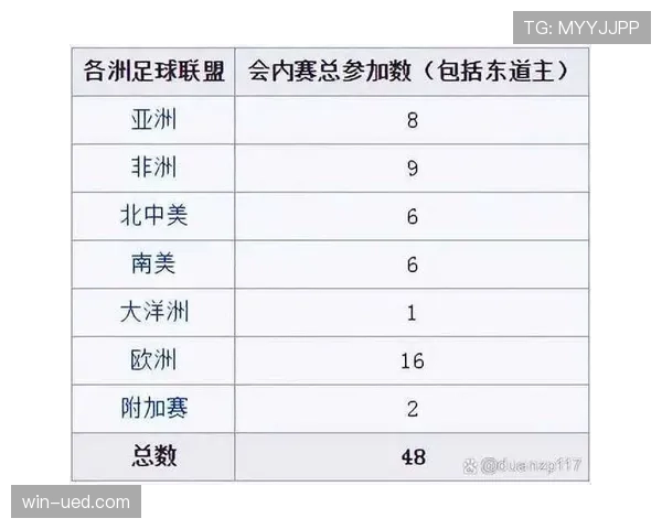 2026世界杯完整版晋级比较条件