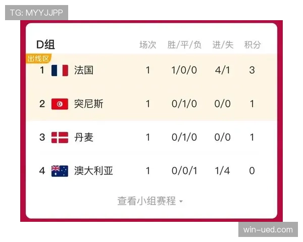 世界杯小组赛焦点战赛前最新看点总结